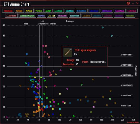 eftmonster|eft ballistics chart.